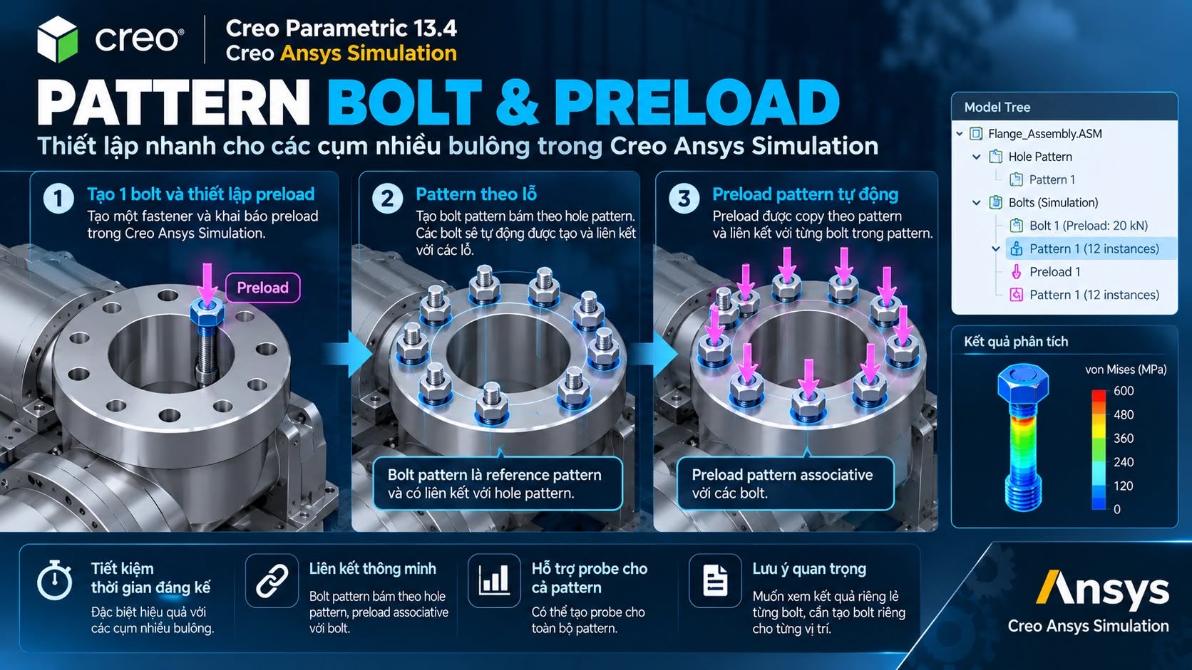 Creo 13.4: Pattern Bolt & Preload Trong Creo Ansys Simulation