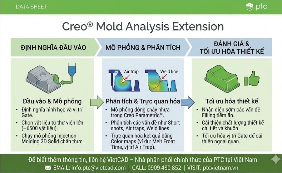 Tối Ưu Hóa Thiết Kế Khuôn Nhựa Với Creo Mold Analysis Extension